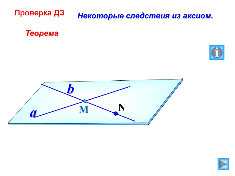 Некоторые следствия из аксиом.      Теорема М a b N